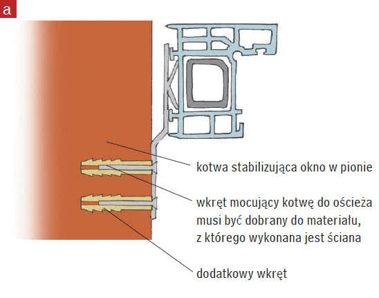Zamocowanie ościeżnicy okna w ościeżu na kotwy