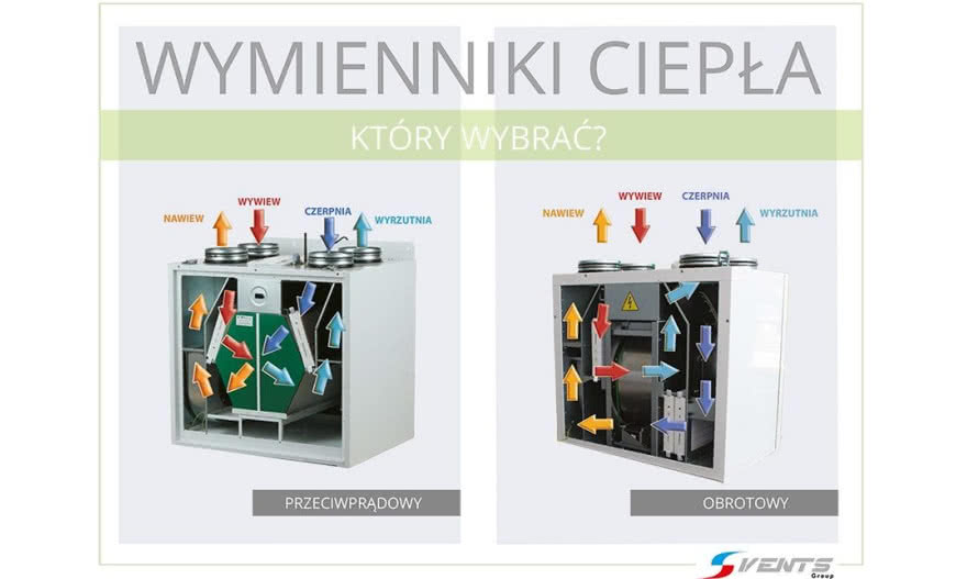 Przeciwprądowy czy obrotowy? Który wymiennik ciepła jest lepszy?