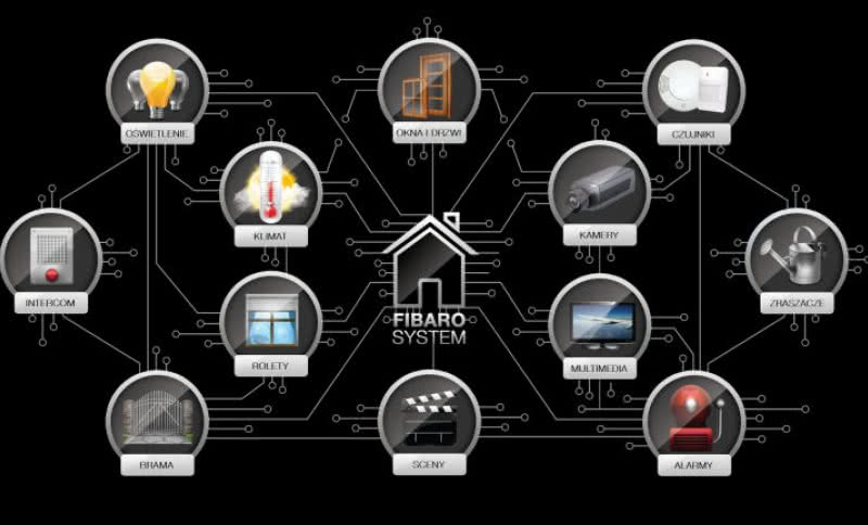 Inteligencja dziś i jutro