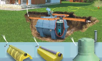 System gromadzenia wody RainJET-2300
