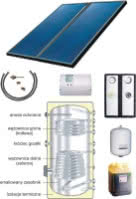 Zestaw solarny PE SOLAR/2510/5,02m2-2/250.2W/R1.18