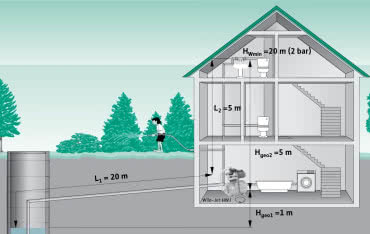 Pompy w domowych instalacjach wodnych