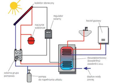 Schemat typowej instalacji solarnej do wspomagania podgrzewu c.w.u.