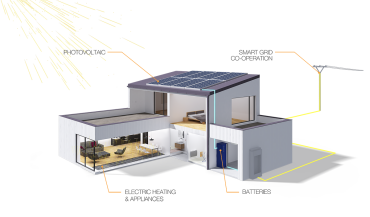 Akumulatorowy magazyn energii - wkrótce dostępny w ofercie Fenix