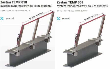 Poziomy system kotwiczący TEMP.